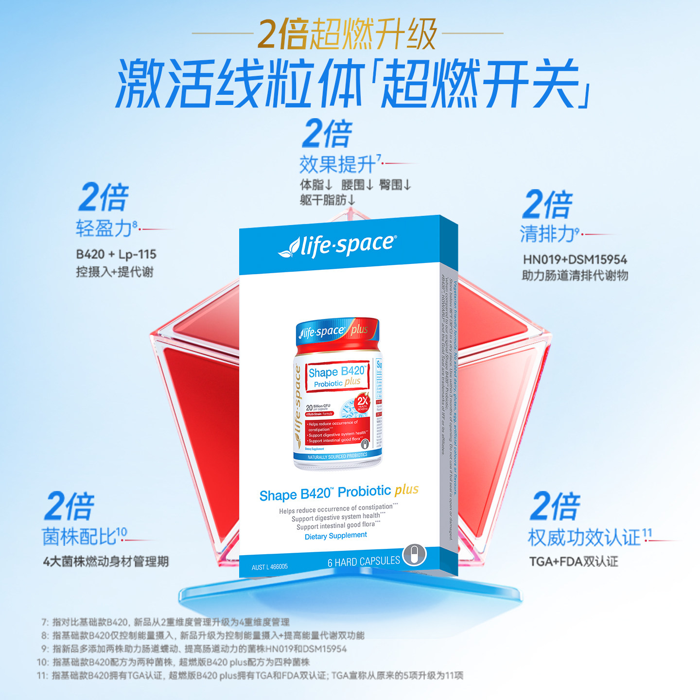 【重磅升级】lifespac益倍适金标B420PLUS益生菌超燃升级6粒胶囊