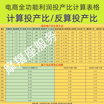 电商投产比计算表格roi计算器利润计算表格推广投产比多多千川