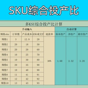 多sku平均投产比计算表格roi计算器电商运营实操网店运营托管