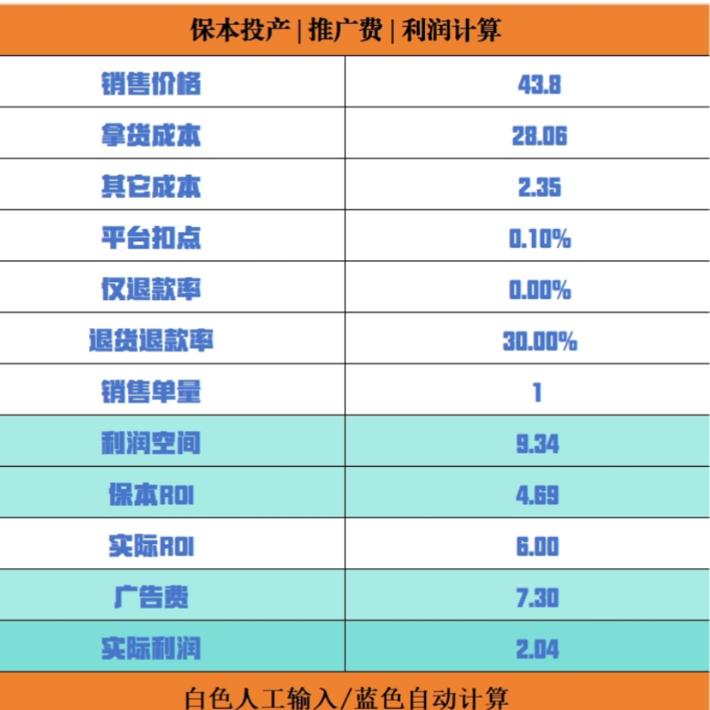 保本投产比计算表格保本roi计算器抖店运营截流选品运营实操干货
