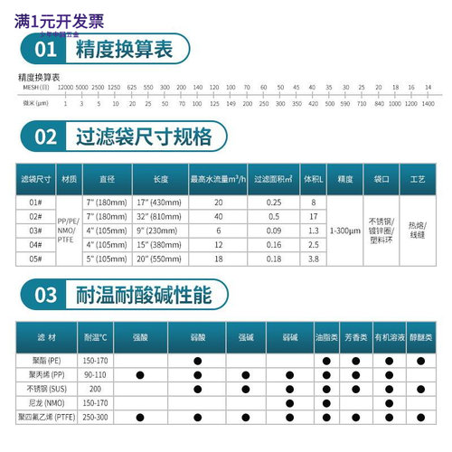1号尼龙过滤袋油漆涂料胶水液体