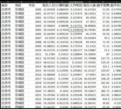 2000-2022年各地级市数字经济指数（原始数据+测算结果+测算代码