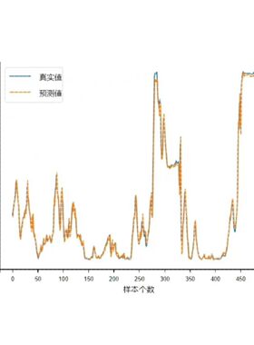 基于FPGA的雷达数字信号处理实现仿真