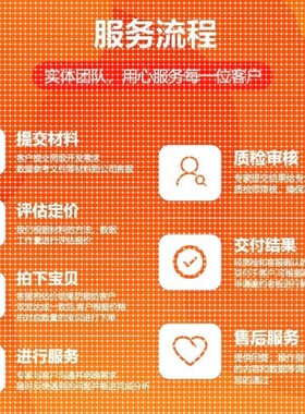 MATLAB代编遗传算法车辆路径规画改进多目标优化Python强化学习代