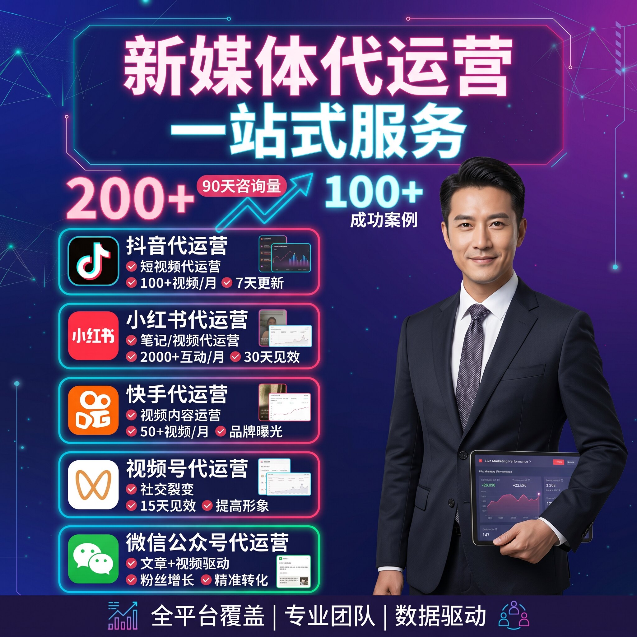 全平台代运营dy短视频xhs图文ks