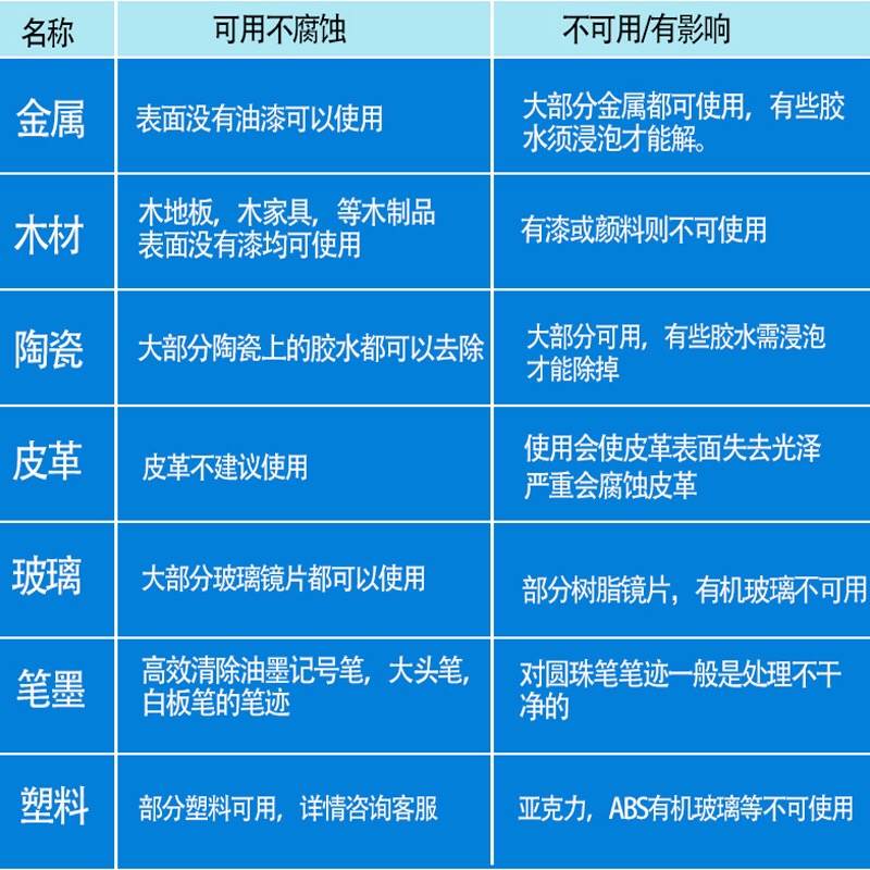 促解胶剂502水清除强力专业胶多功能溶胶去剂万能胶地毯胶专用品