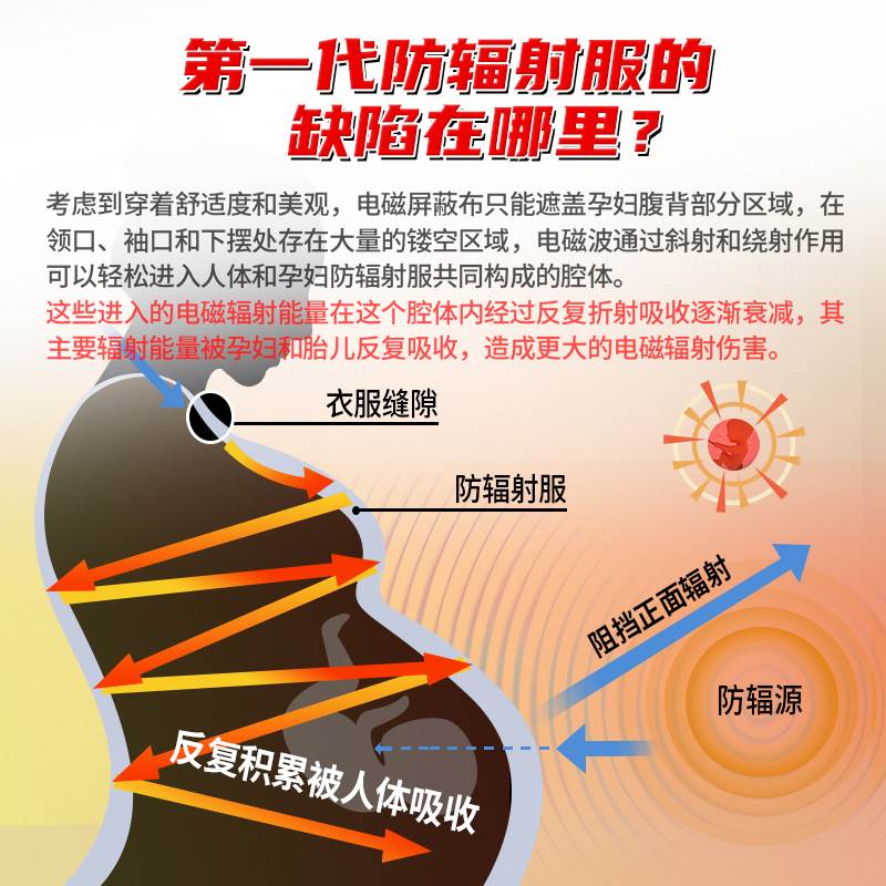 BY围PBORT防辐射服孕妇装秋怀孕上班族内裙围A兜冬穿孕妇肚兜