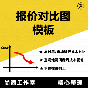 报价单成本对比模板Excel版 外贸内贸标书投标报价表设计价格竞争