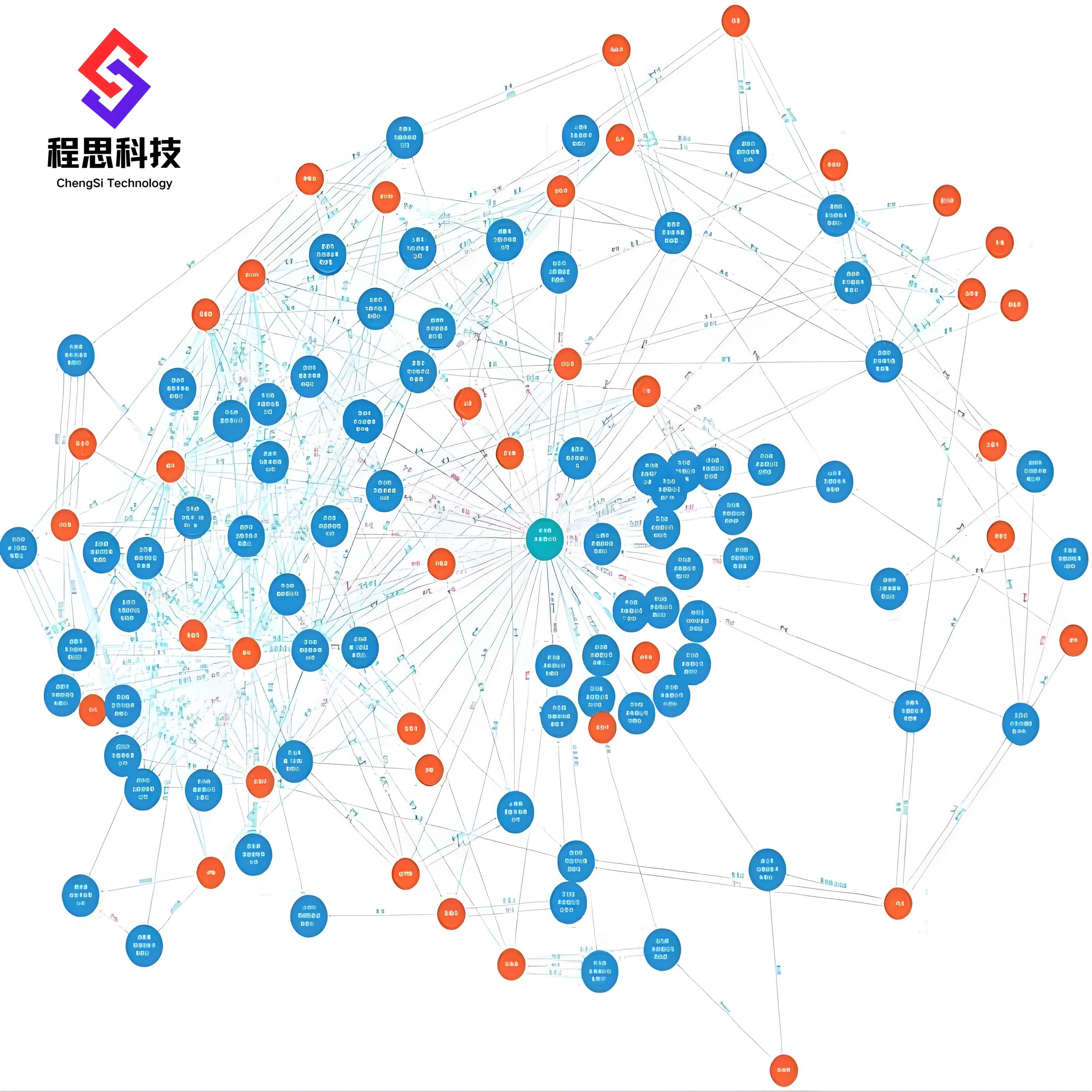 知识图谱构建python+neo4j+pycharm环境安装测试连接问题解决apoc