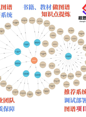 知识图谱构建制作neo4j+python社区版桌面版安装实体抽取GraphRAG