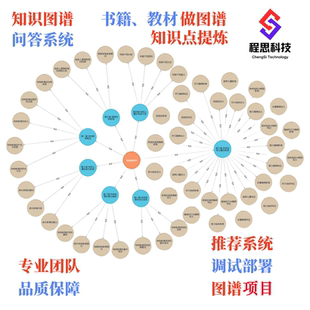 知识图谱构建制作neo4j+python社区版桌面版安装测试连接问题解决