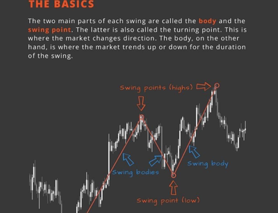 swing-trading-cheat-sheet-final丨市场阅读-波段策略