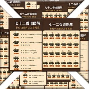 香谱寓意贴纸古代二十四香谱图鉴香道文化科普贴画 加大高清