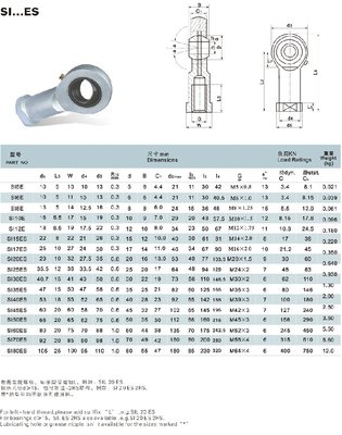 RSGZ杆端关节轴承SI5E SI6E SI8E SI10E SI12 15 17 20 25ES