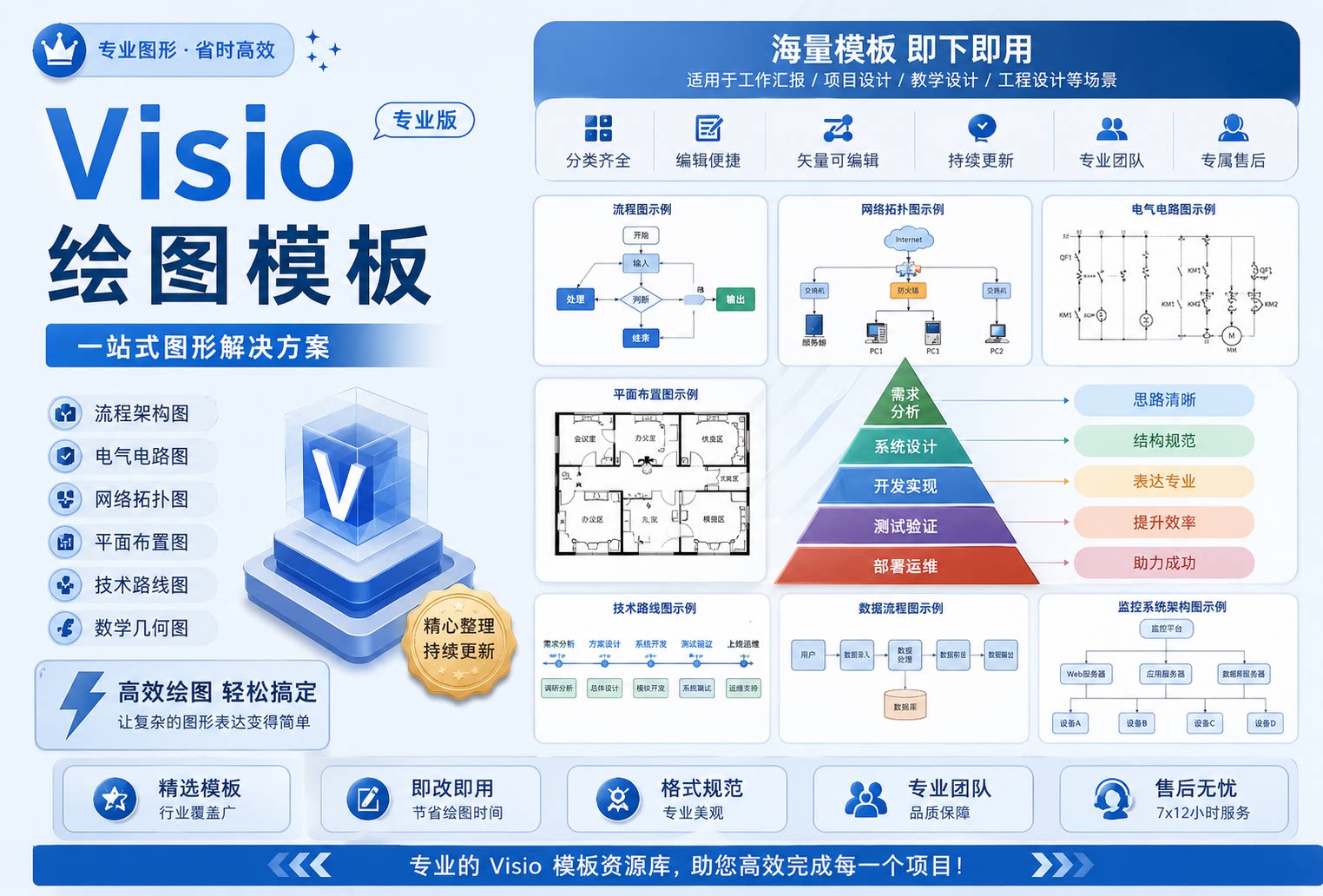 Visio流程图origin代画word图表制作组织架构图excel画图思维导图