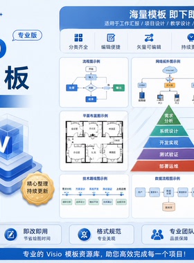 Visio流程图origin代画word图表制作组织架构图excel画图思维导图