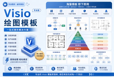 Visio流程图origin代画word图表制作组织架构图excel画图思维导图