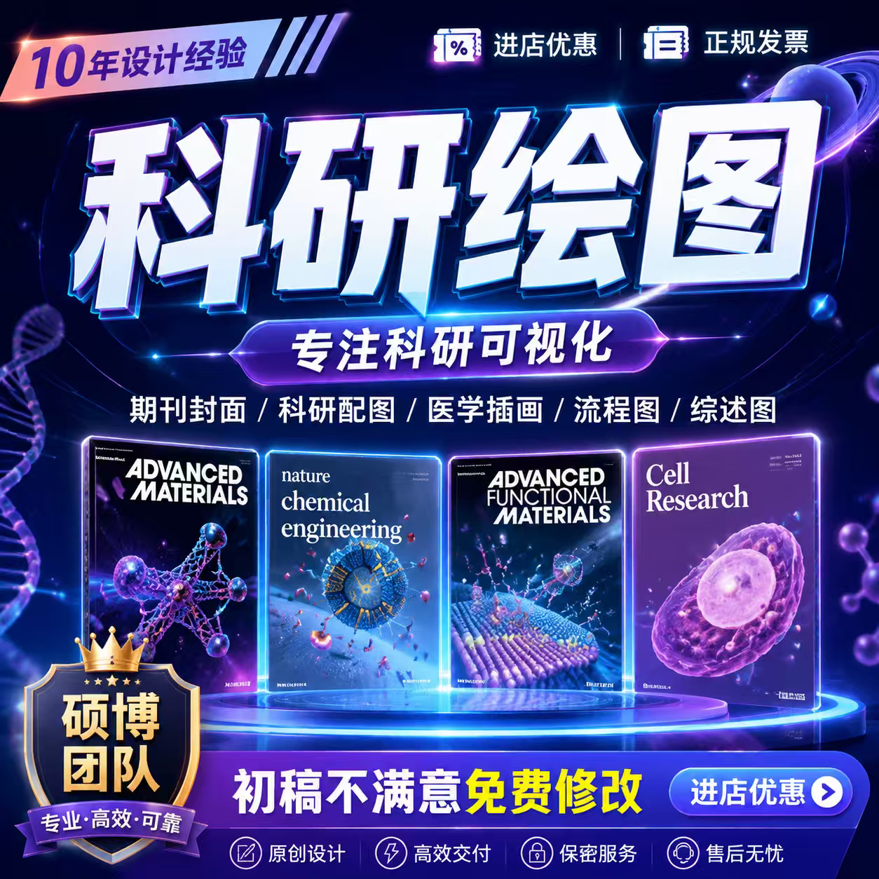 科研代画绘图sci期刊封面医学机制图示意图ppt流程图形摘要origin