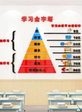学习金字塔墙贴高中小学生励志文化培训辅导班级布置教室墙面装饰