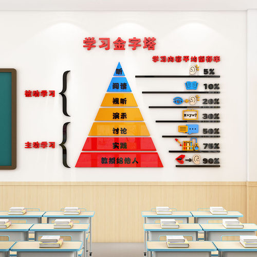 学习金字塔墙贴班级布置教室装饰