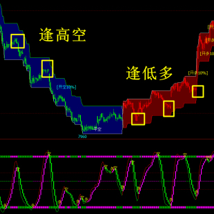 期货股票指标文华财经指标公式TXRD代码源无加密麦语言乾坤脉动