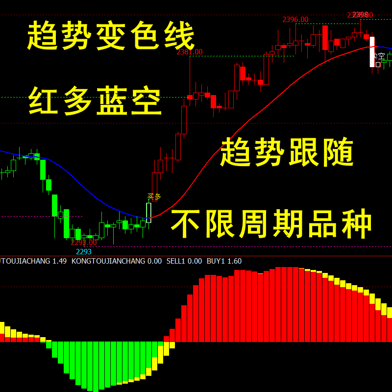 期货指标文华6股票指标公式TXRD代码源无加密麦语言趋势变色线