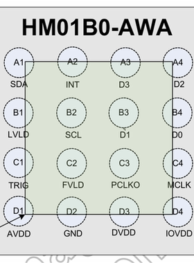 HM01B0芯片HM0360应用机器视觉电压1.5-2.8 V帧率60fps灵敏度5.5