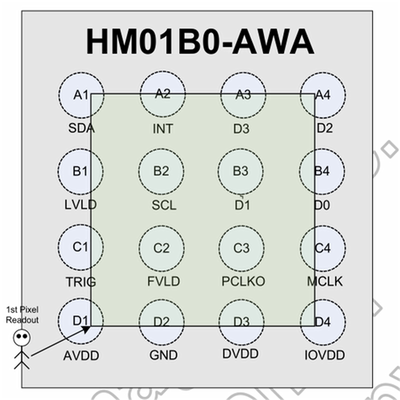 HM01B0芯片HM0360应用机器视觉电压1.5-2.8 V帧率60fps灵敏度5.5