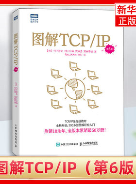 图解POSTS&TELECOMPRESS