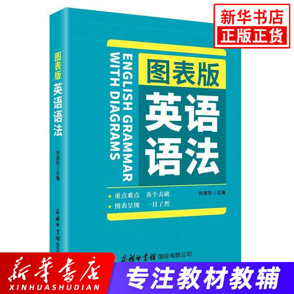 英语语法学习手册素材模板 英语语法学习手册图片下载 小麦优选