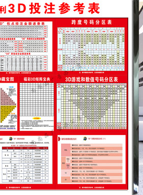 福利彩票3D复式投注方式金额速查表藏宝图矩阵宝典数值号码参考图