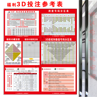 福利彩票3D复式投注方式金额速查表藏宝图矩阵宝典数值号码参考图