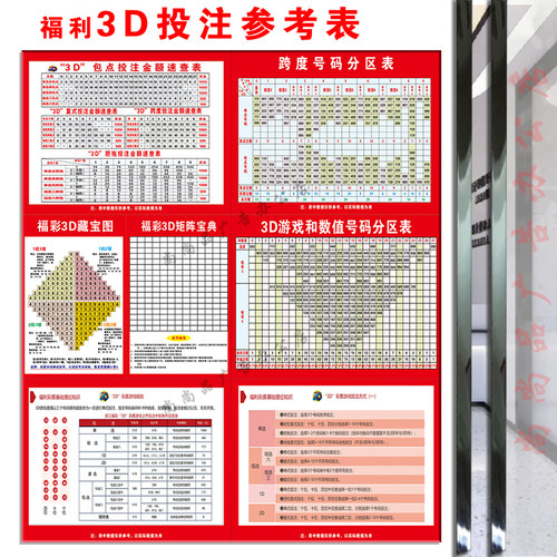 福利彩票3D复式投注方式金额速查表藏宝图矩阵宝典数值号码参考图