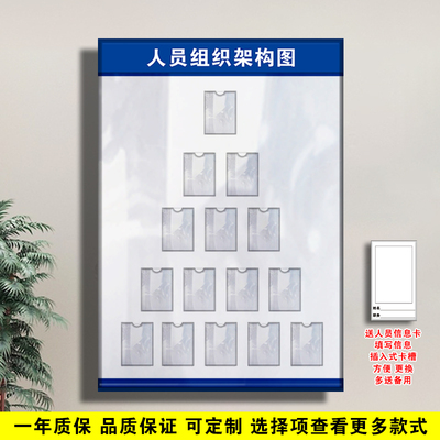 人员组织架构图公示栏