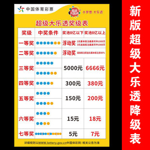 2026年新版超级大乐透奖级表体育彩票店用品宣传装饰高清海报贴画