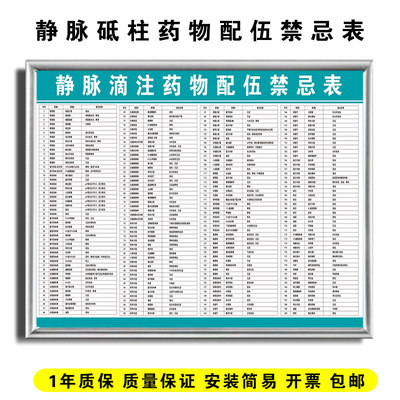 门诊静脉滴注药物配伍禁忌表