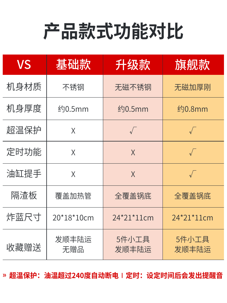 电炸炉商用油炸锅恒温油炸机双缸电炸锅炸串鸡排油条专用油炸设备