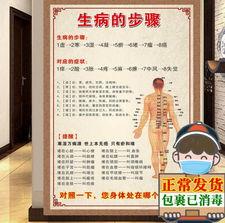 生病的步骤海报图片中医养生馆装饰画养生之道九种体质墙贴画艾灸