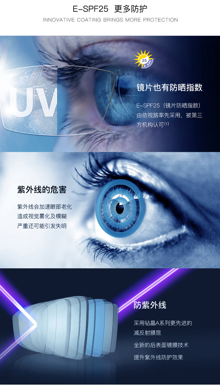 依视路防蓝光超薄变色A3