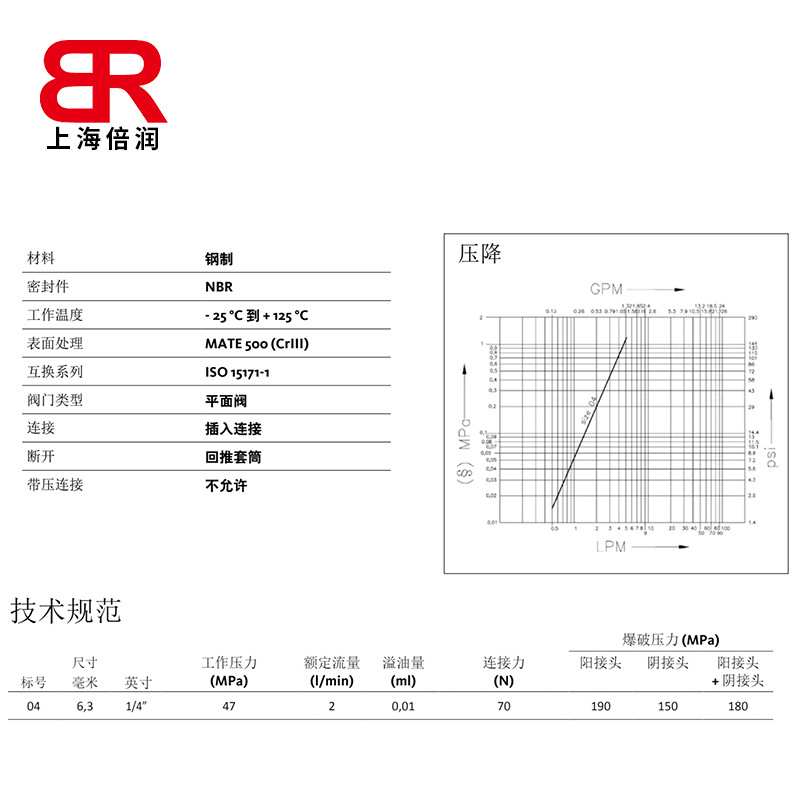 Faster快速接头 DF系列 互换性要求的测压快速接头