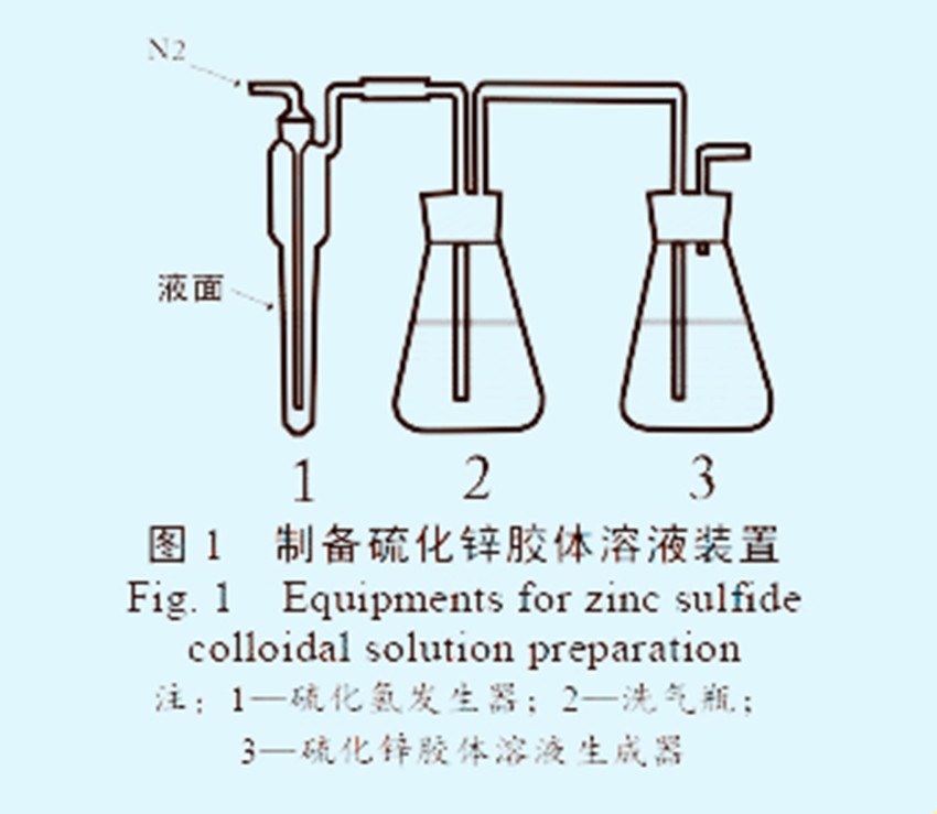 硫化氢测定硫化氢发生器硫化锌胶体溶液的制备溶液实验制备装置