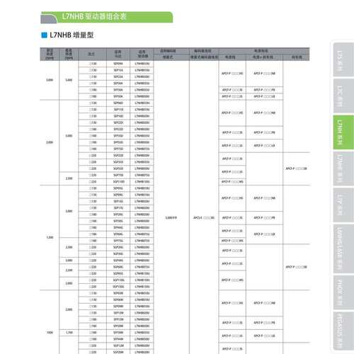 议价7NHA035U韩国LS电气伺服驱动器，全新原装正品，假一（维修）