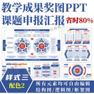 教学成果奖图课题申报PPT模板◆样式三配色2◆结构图汇报框架图