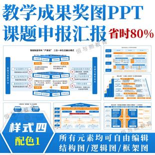 教学成果奖图课题申报PPT模板◆样式四配色1◆结构图汇报框架图