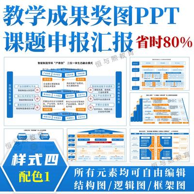 教学成果奖图课题申报PPT模板◆样式四配色1◆结构图汇报框架图