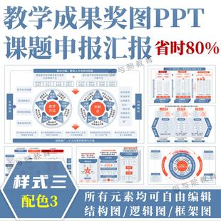 教学成果奖图课题申报PPT模板◆样式三配色3◆结构图汇报框架图