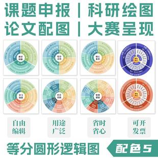 【配色5】课题申报科研绘图论文答辩圆形逻辑结构框架图PPT模板