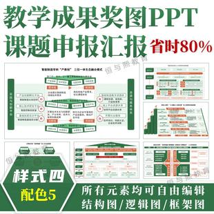 教学成果奖图课题申报PPT模板◆样式四配色5◆结构图汇报框架图