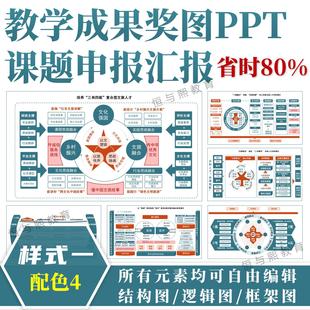 教学成果奖图课题申报PPT模板◆样式一配色4◆结构图汇报框架图