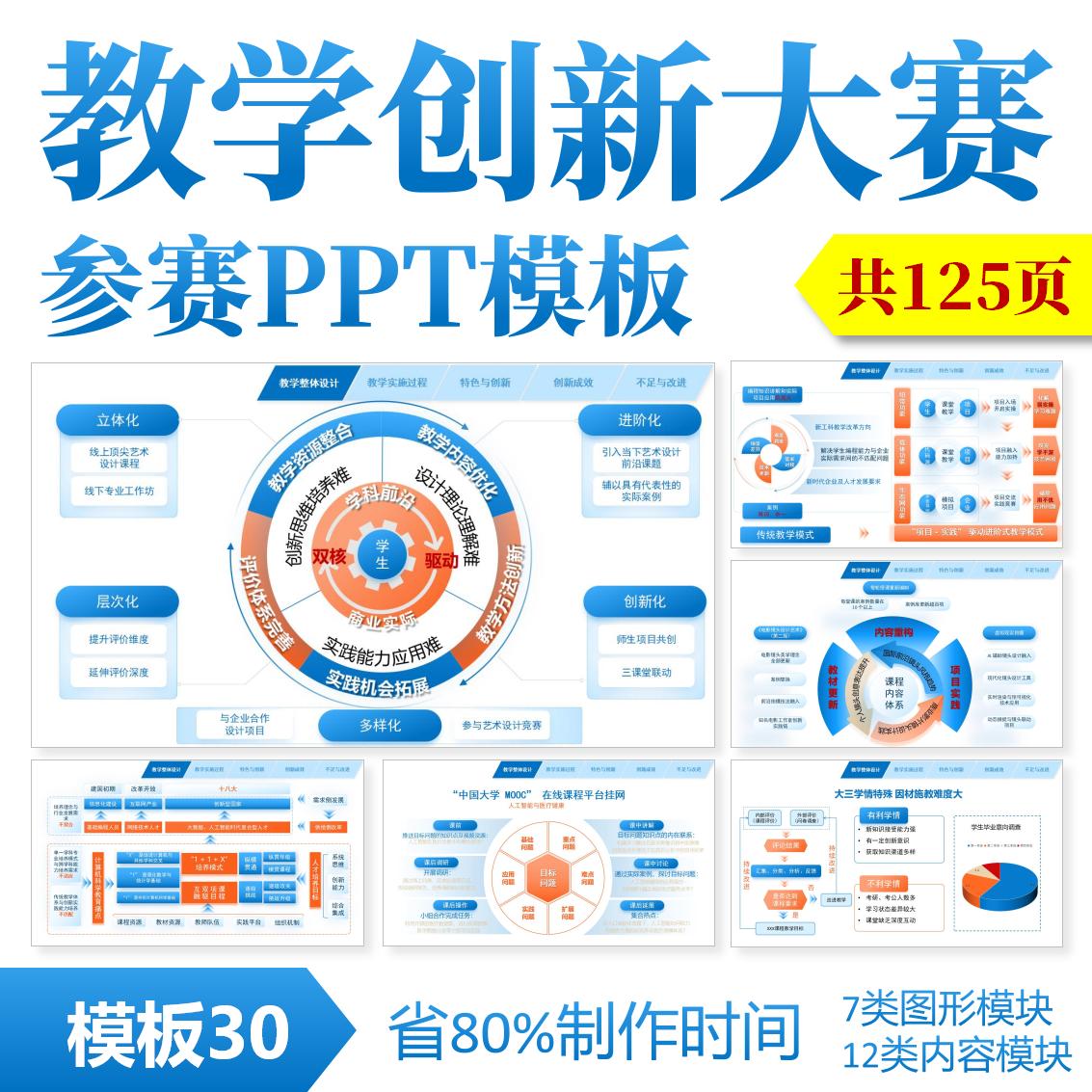 ◆全国高校教师教学创新大赛PPT模板30◆课程思政设计实施报告